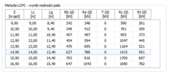 Przykład oszacowania nośności osiowej oraz osiadania pala prefabrykowanego przy użyciu programu PaleCPT