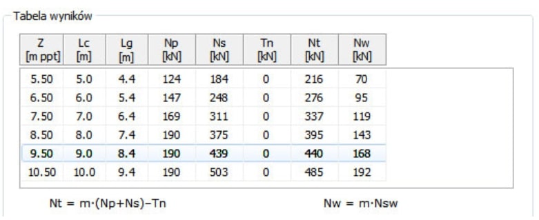 Nośność i sztywność boczna pala pojedynczego