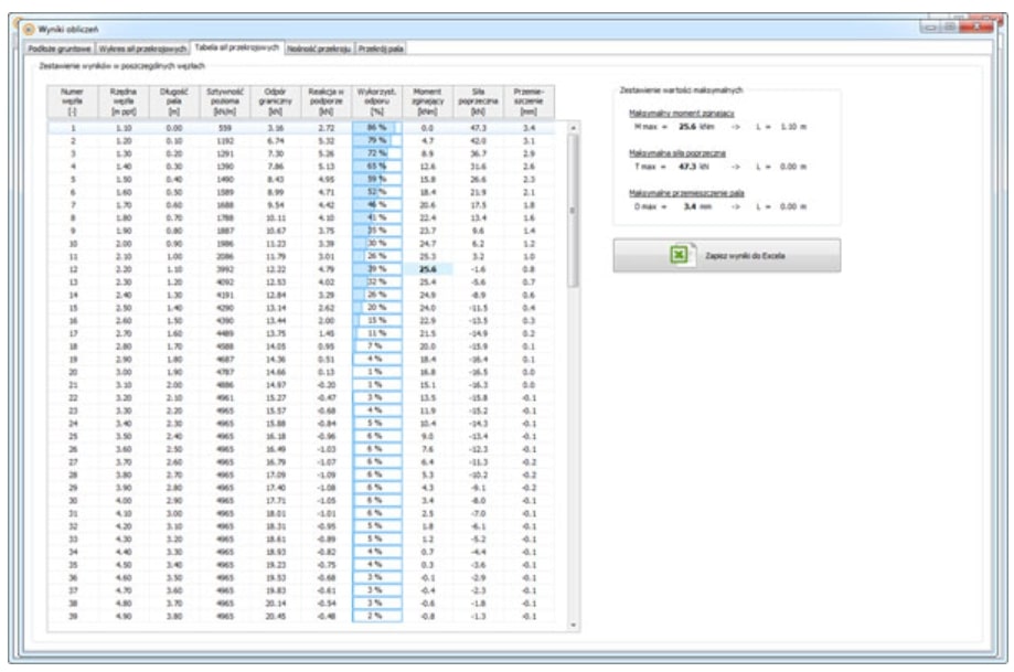 Obciążenia fundamentu palowego i pala