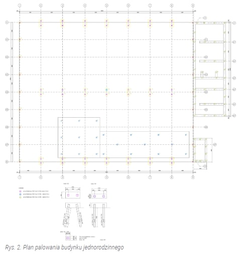 Posadowienie hali produkcyjnej na palach prefabrykowanych