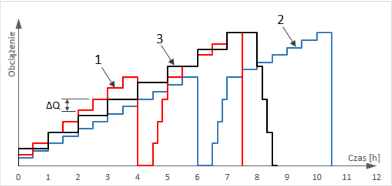 Wykorzystanie wyników badań statycznych nośności i sztywności pali