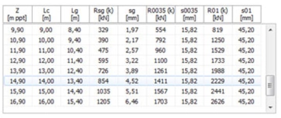 Przykład oszacowania nośności osiowej oraz osiadania pala prefabrykowanego przy użyciu programu PaleCPT