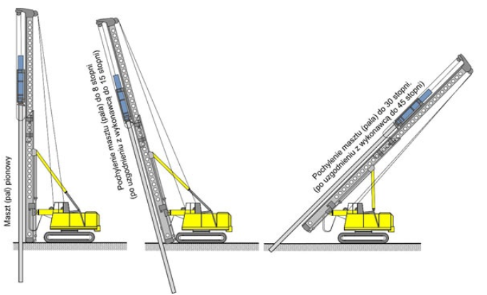 Katalog pali prefabrykowanych