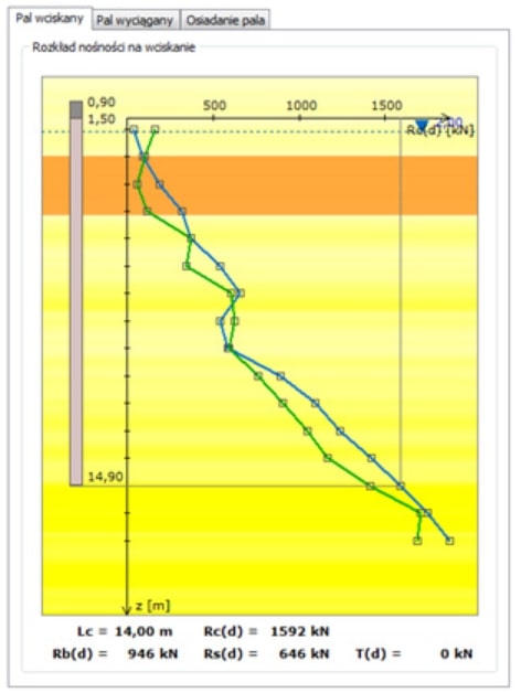 Przykład oszacowania nośności osiowej oraz osiadania pala prefabrykowanego przy użyciu programu PaleCPT