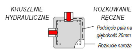 Rozkucie głowicy pala