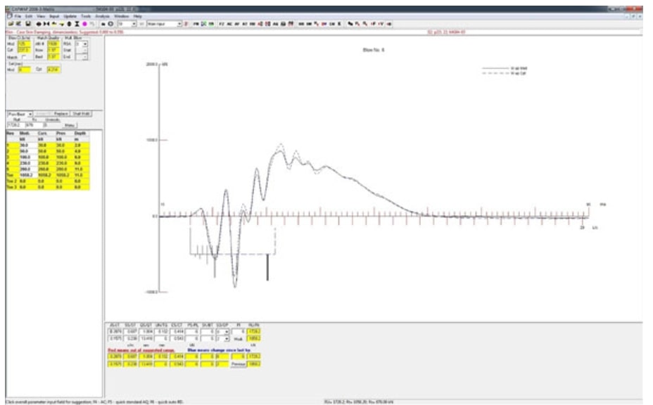 Wykorzystanie wyników badań dynamiczności nośności pali