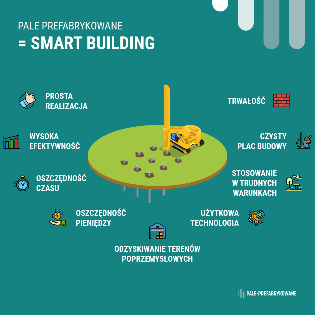 Smart Building