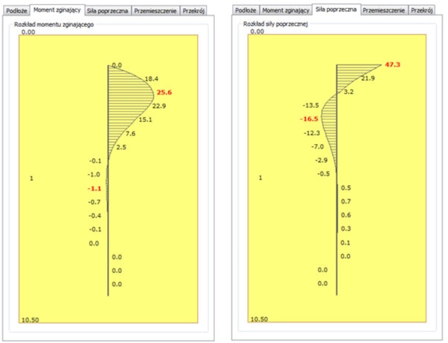 Obciążenia fundamentu palowego i pala