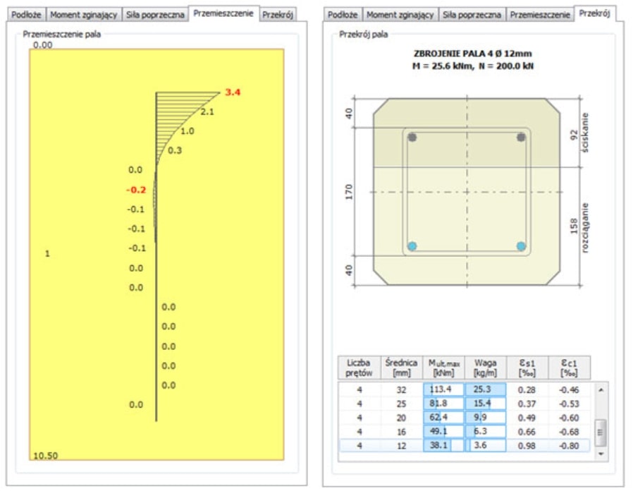 Obciążenia fundamentu palowego i pala