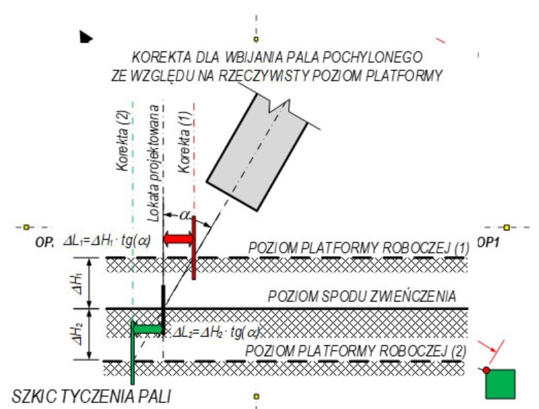 Wytyczenie pali drewnianych