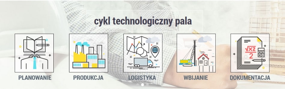 Cykl technologiczny