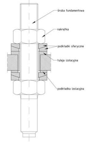 Fundamenty palowe konstrukcji wsporczych sieci trakcyjnych