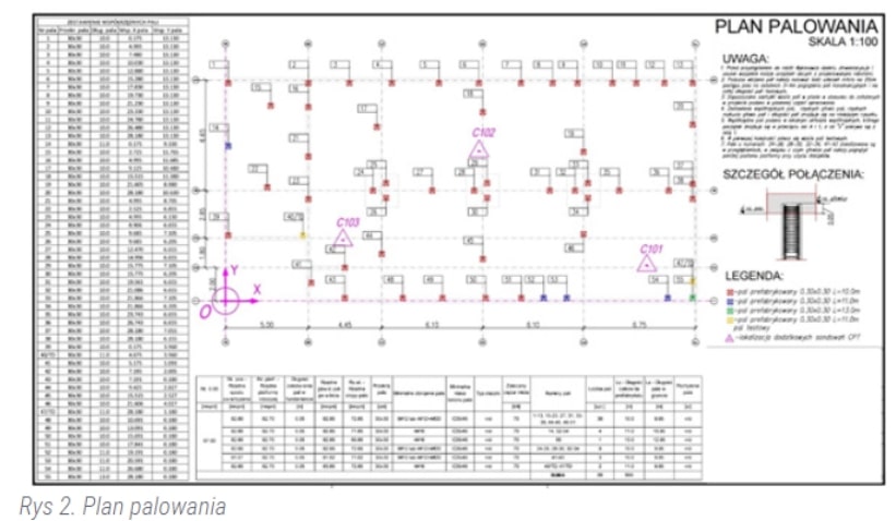 Połczyn Zdrój - budynek handlowo-usługowy posadowiony na palach prefabrykowanych