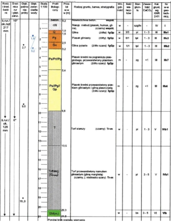 Zastosowanie pali prefabrykowanych pod zabudowę wielorodzinną