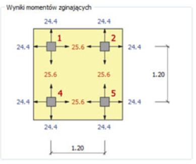 Obciążenia fundamentu palowego i pala