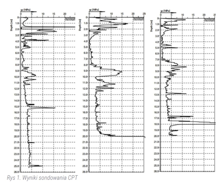 Połczyn Zdrój - budynek handlowo-usługowy posadowiony na palach prefabrykowanych