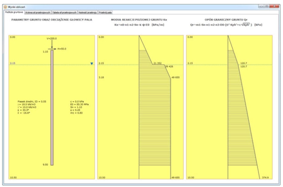 Obciążenia fundamentu palowego i pala