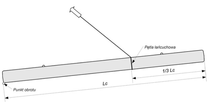 Katalog pali prefabrykowanych
