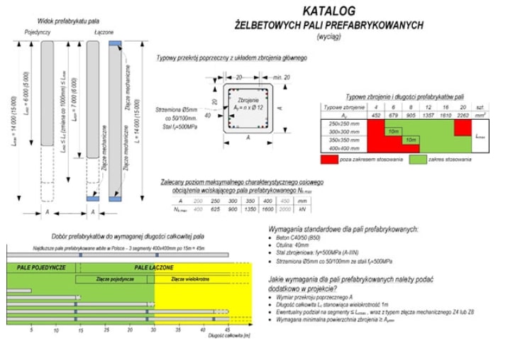 Katalog pali prefabrykowanych