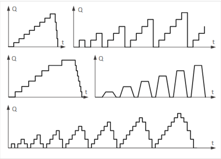 Wykorzystanie wyników badań statycznych nośności i sztywności pali