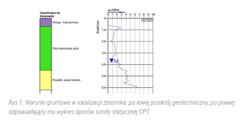 Posadowienie zbiornika wody przeciwpożarowej na palach prefabrykowanych - wzmocnienie gruntu