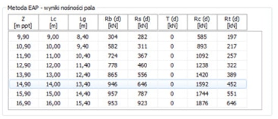 Przykład oszacowania nośności osiowej oraz osiadania pala prefabrykowanego przy użyciu programu PaleCPT