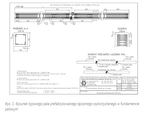 Posadowienie domu jednorodzinnego na palach prefabrykowanych