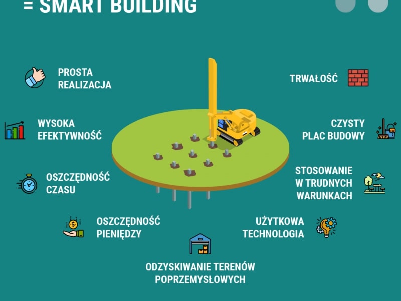 Smart Building