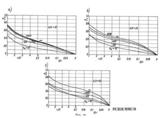 Nośność i sztywność grupy pali
