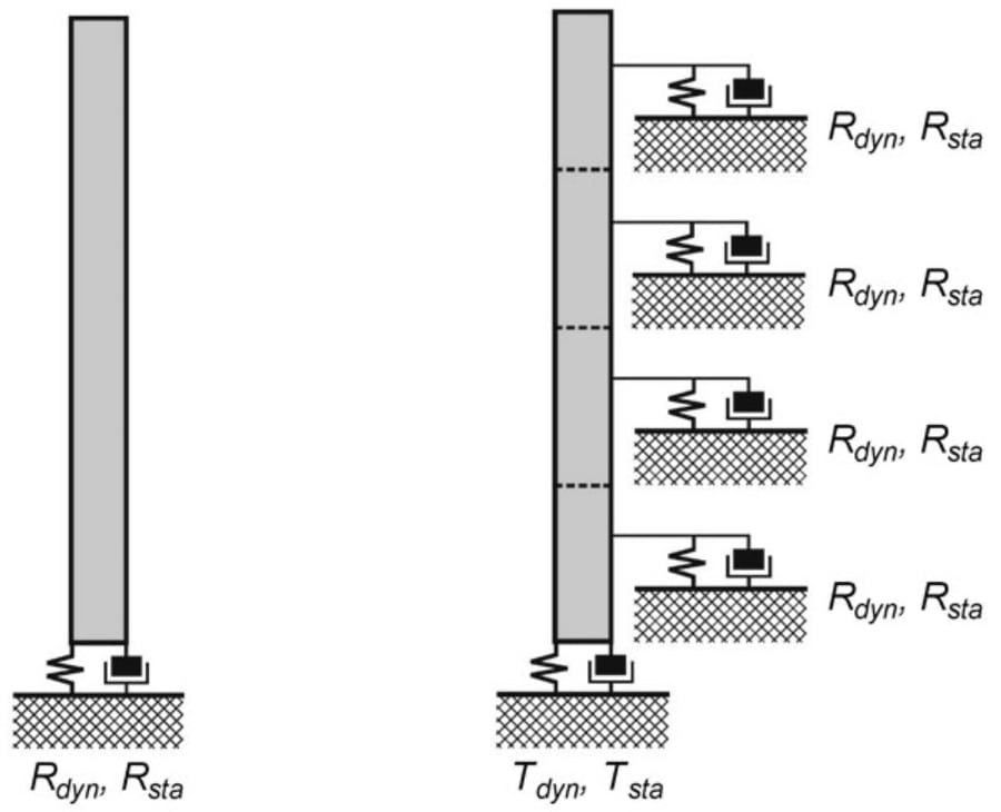 Wykorzystanie wyników badań dynamiczności nośności pali