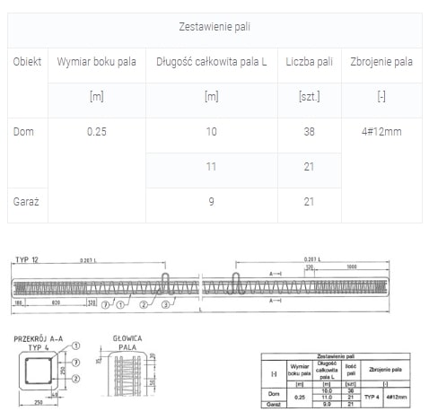 Posadowienie domu jednorodzinnego na palach prefabrykowanych